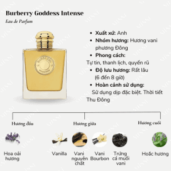 Burberry Goddess EDP Intense