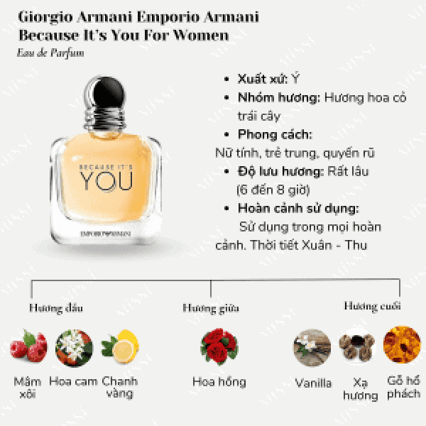 Giorgio Armani Emporio Armani Because It’s You For Women