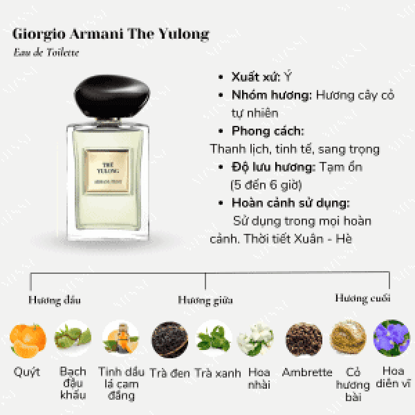 Giorgio Armani The Yulong EDT